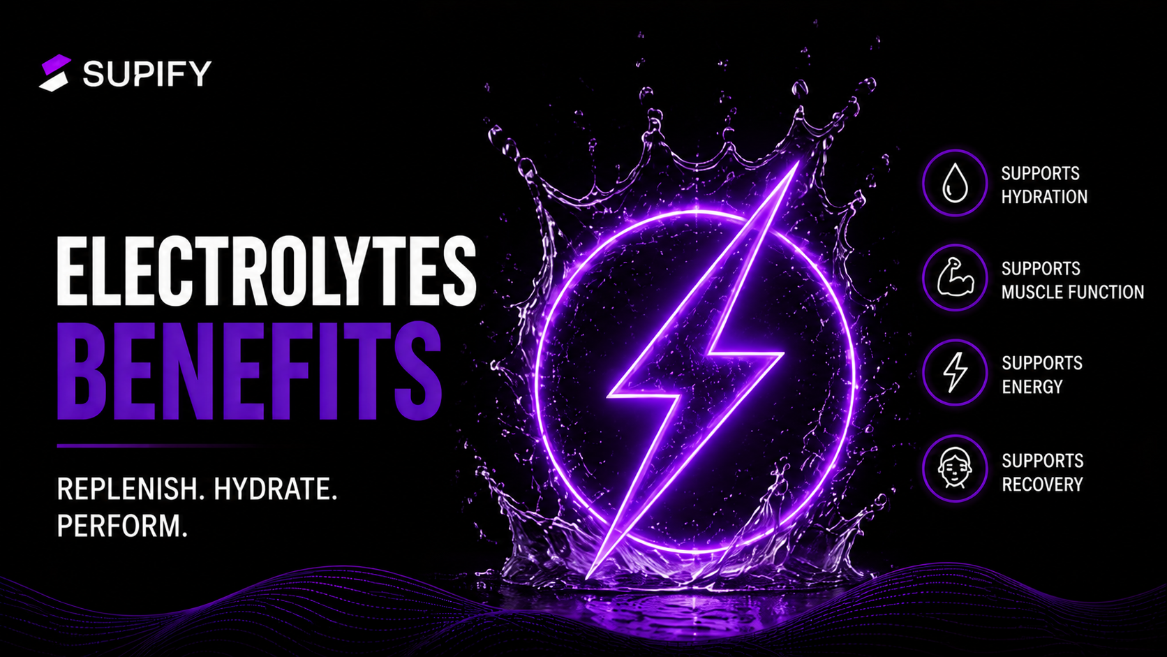 Electrolytes for Recovery and Hydration Supify cover