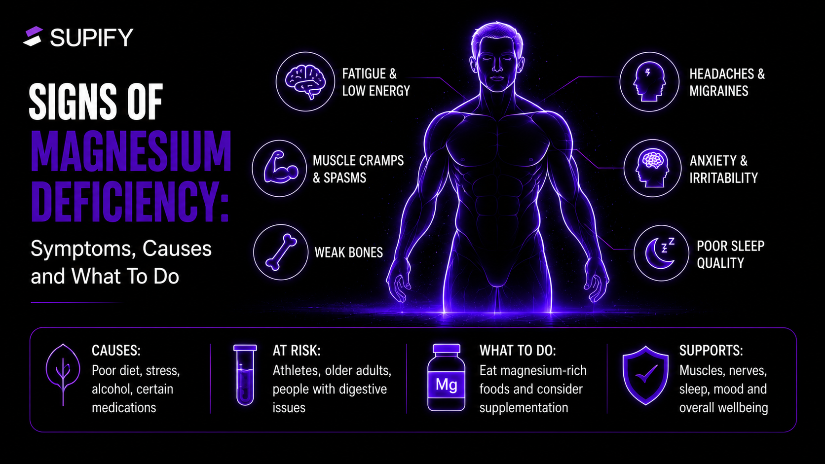 Best Magnesium Gummies UK Supify cover
