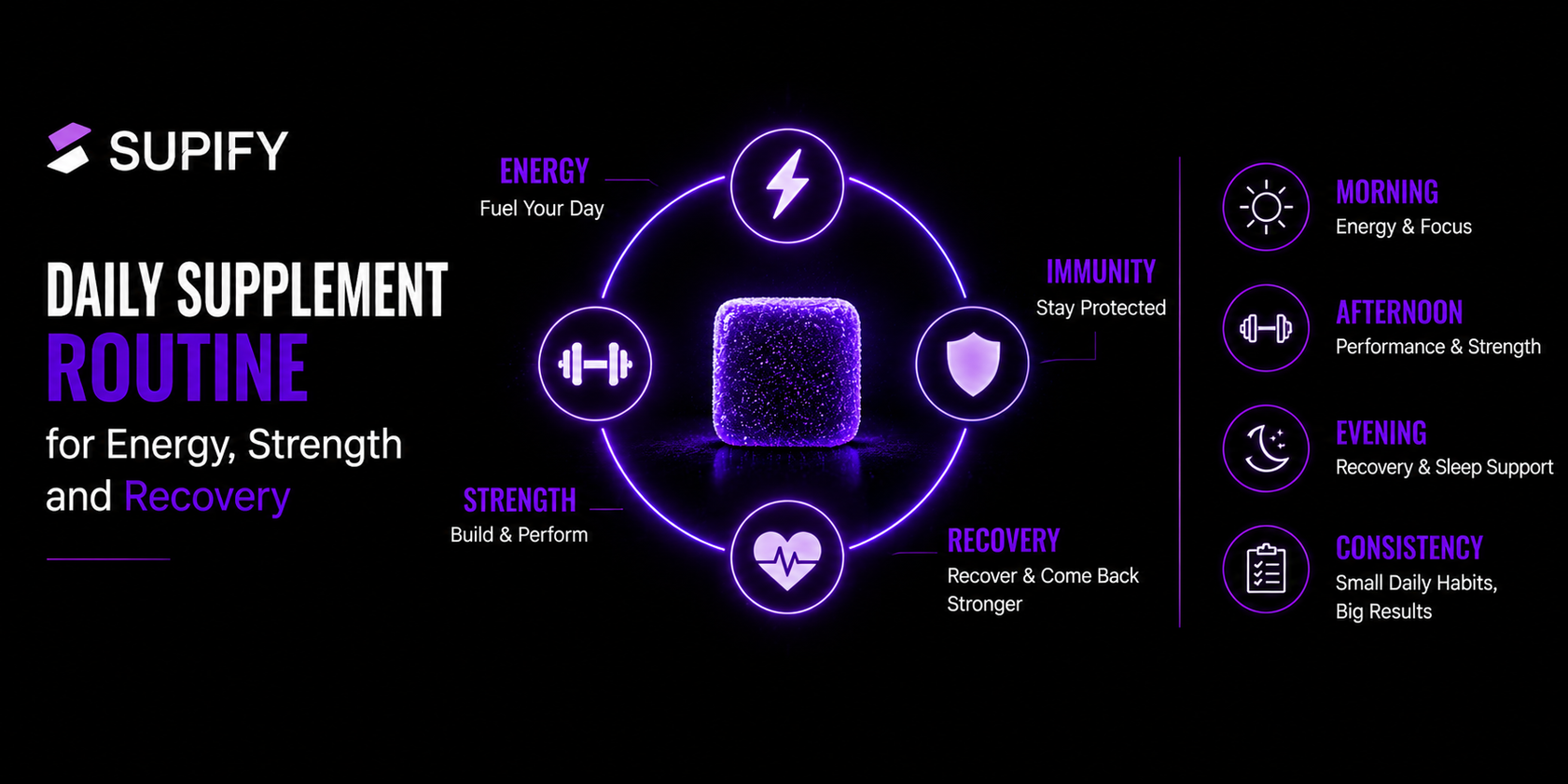 Daily Supplement Routine Supify cover